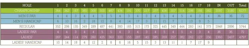grassy creek golf country club spruce pine north carolina scorecard grassy creek golf country club spruce pine north carolina scorecard