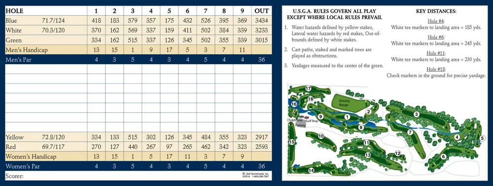 Scorecard 01